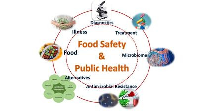 AGRITALK PODCAST: Public health & food safety; preventing foodborne illnesses